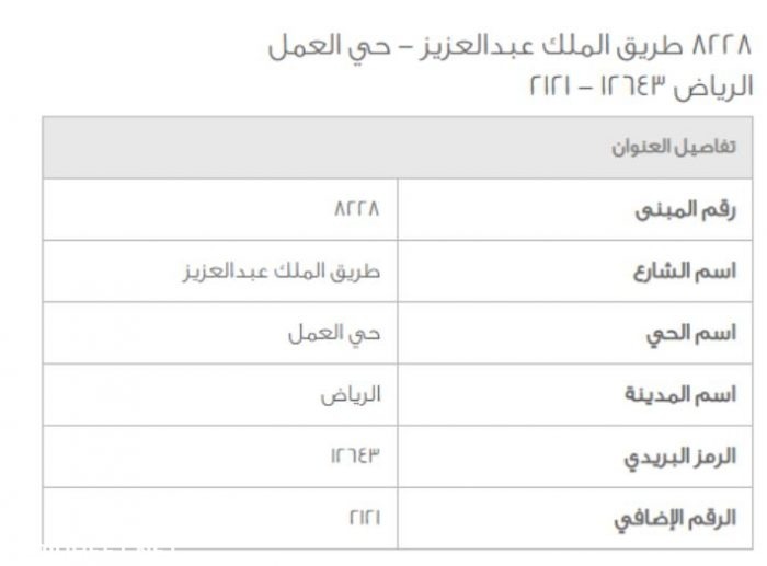 الرمز البريدي للمخواه: كل ما تحتاج معرفته