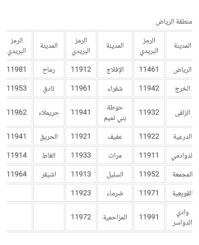 ما هو الرقم البريدي؟ - دليلك الشامل في السعودية