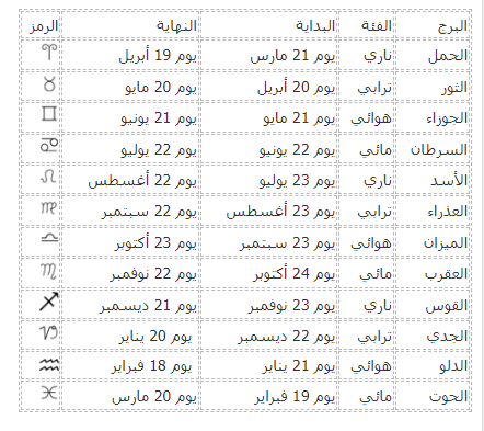 كيف اعرف ميلادي بالميلادي: دليلك الشامل